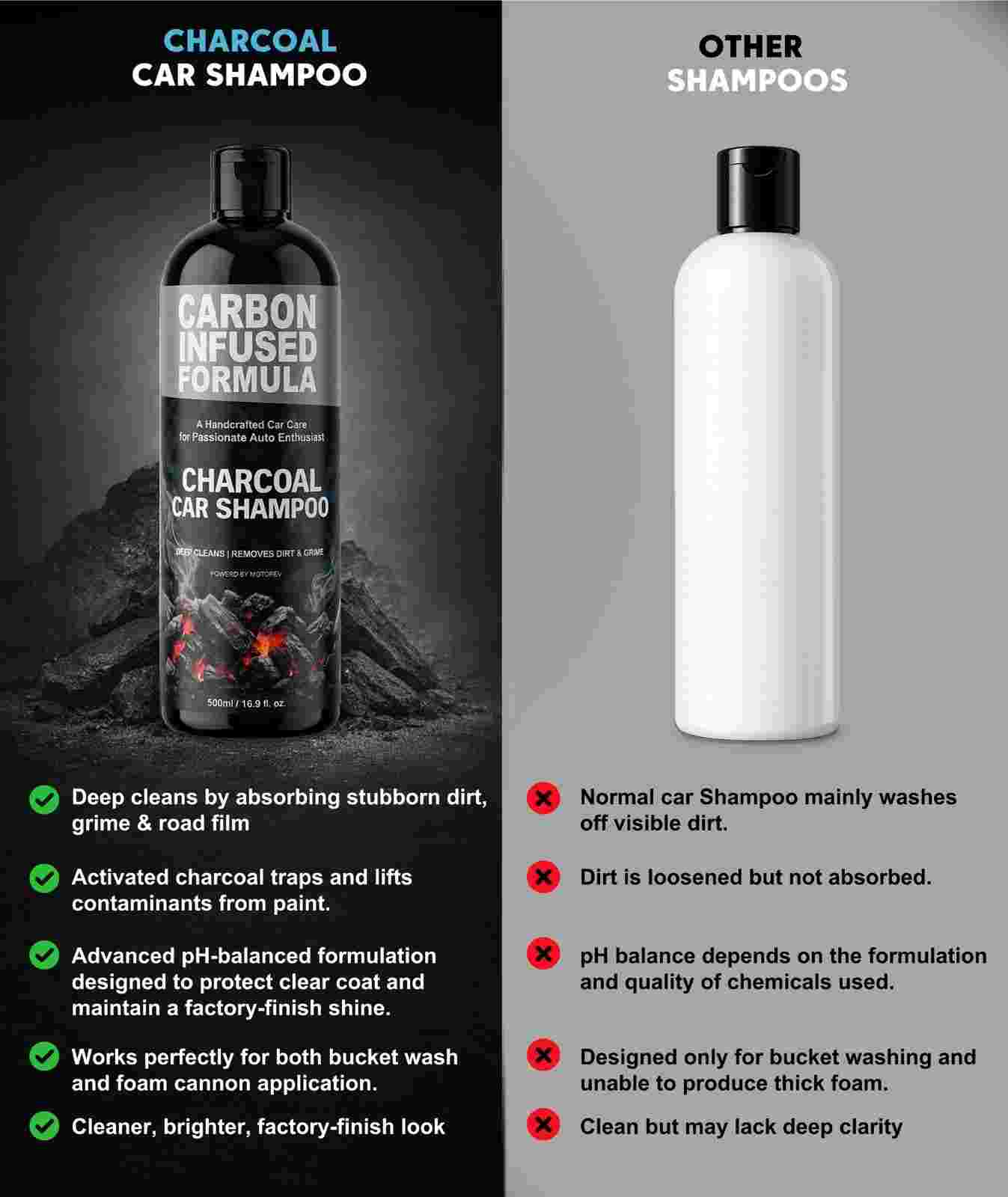 Motorev Charcoal Shampoo product image 5